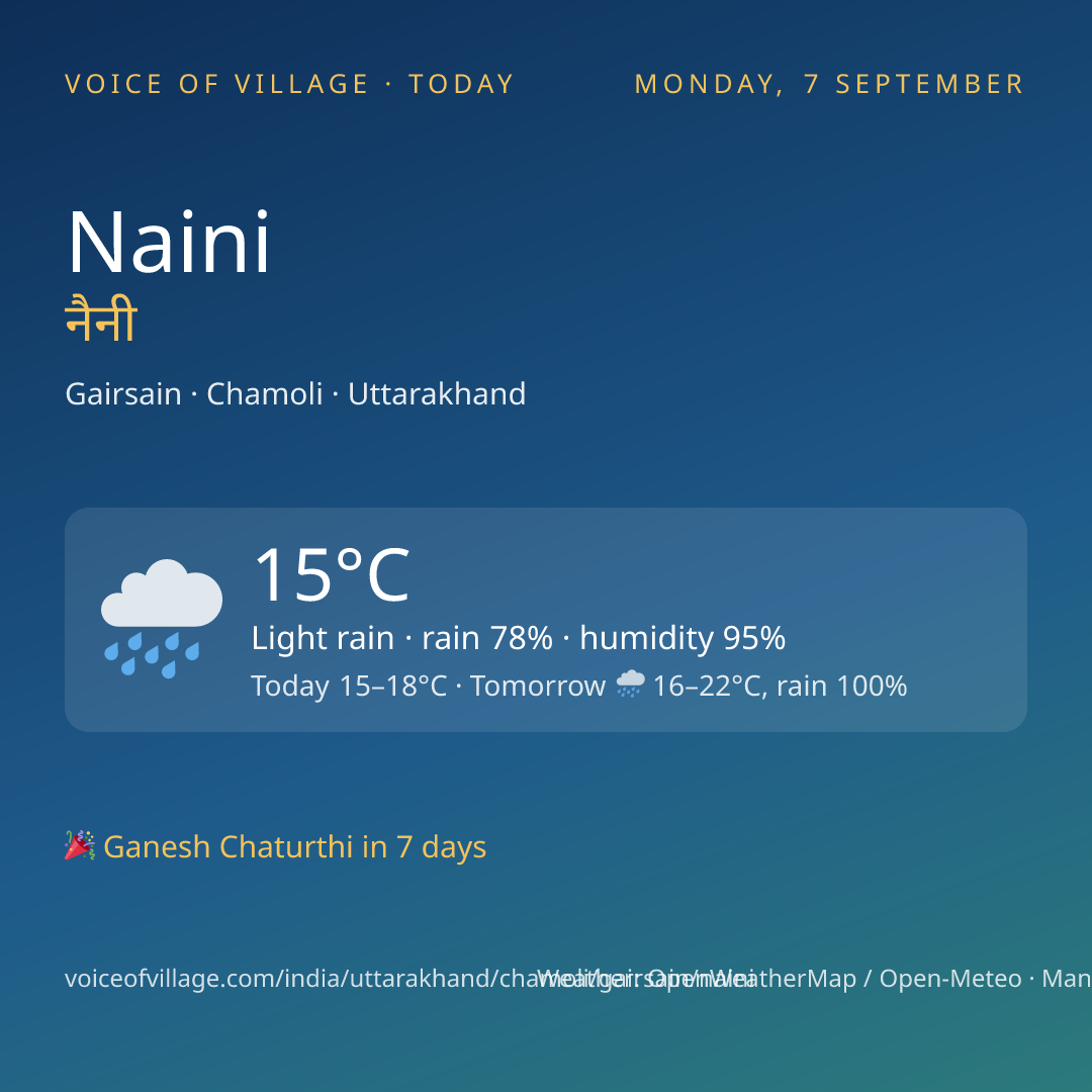 Naini today