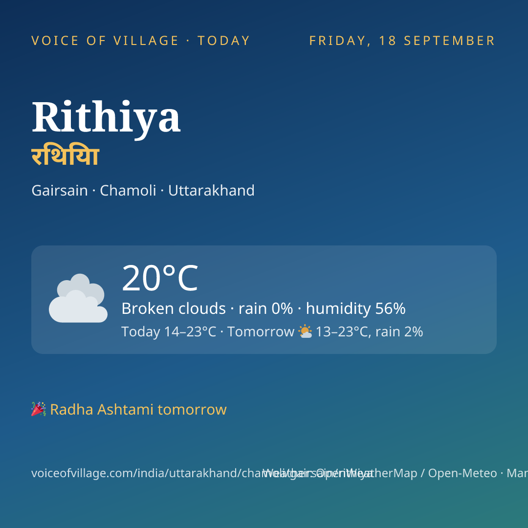 Rithiya today