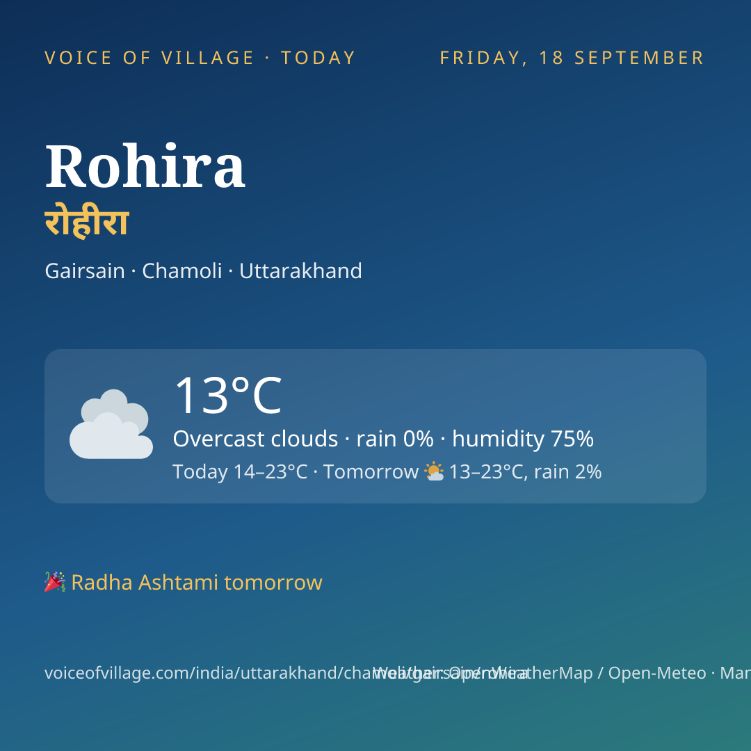 Rohira today