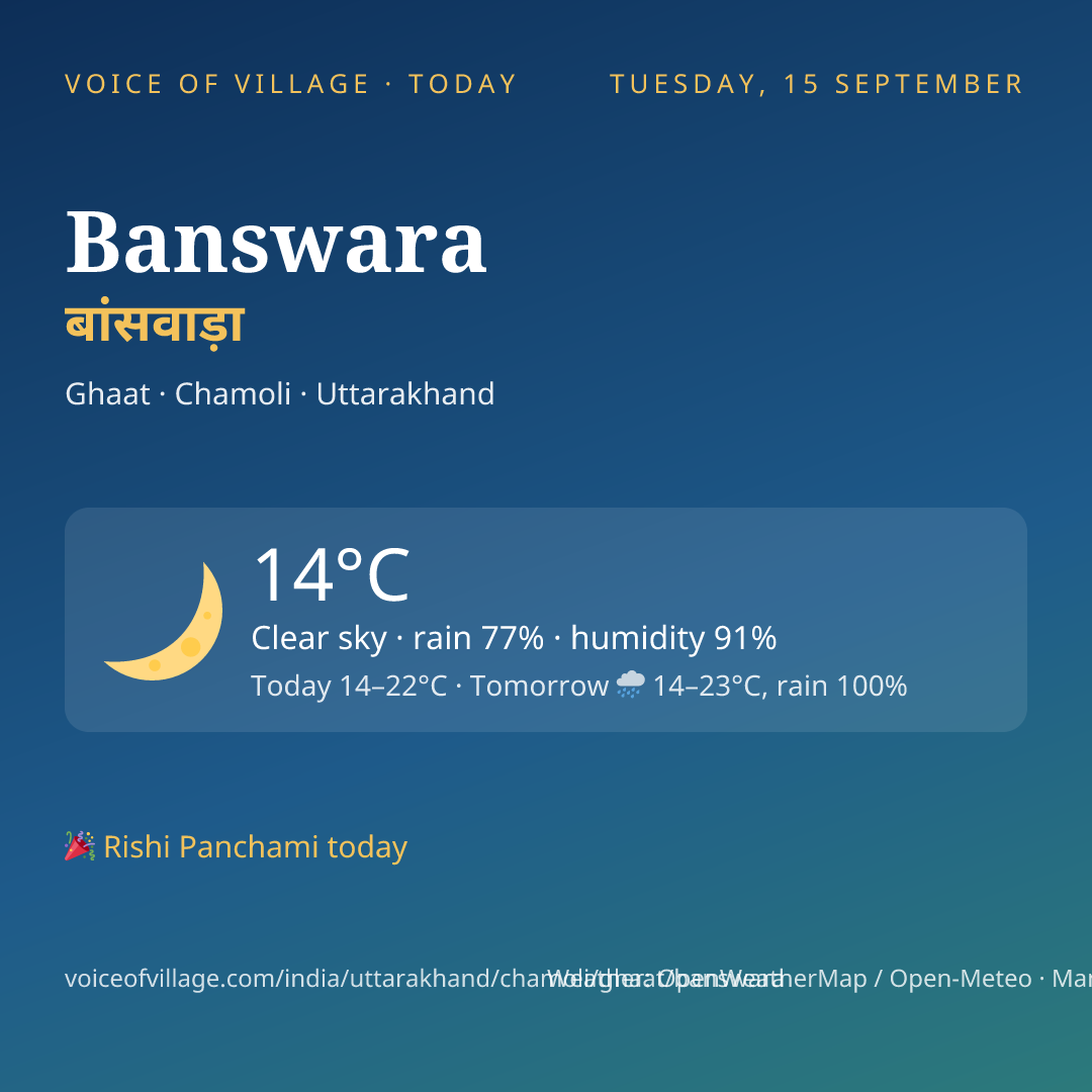Banswara today