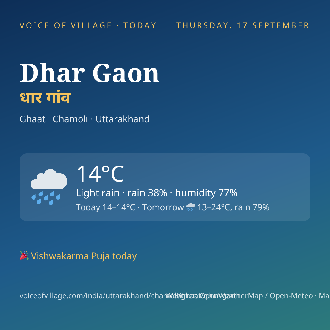 Dhar Gaon today