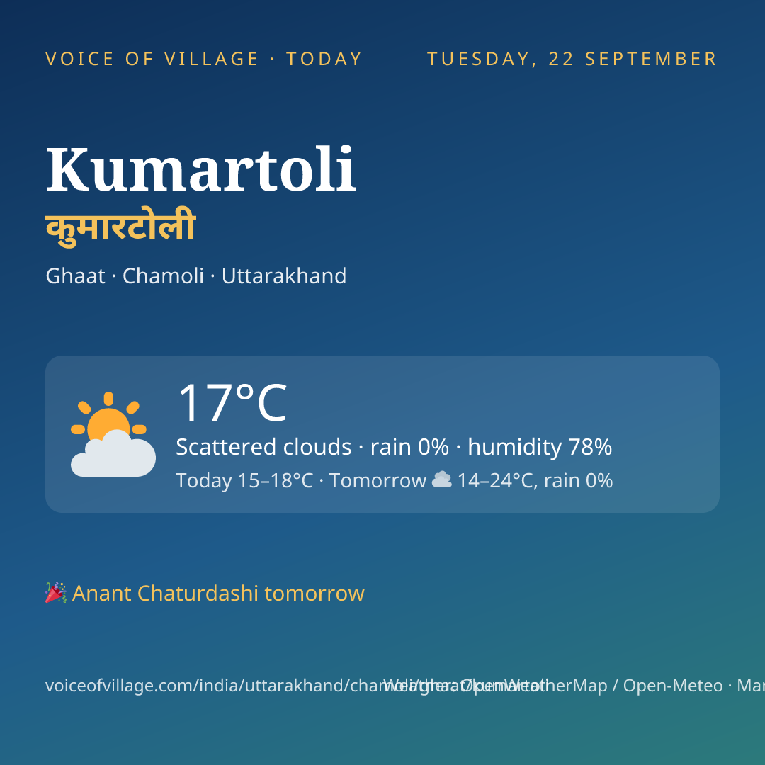 Kumartoli today