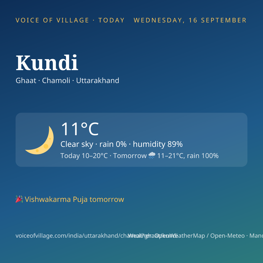 Kundi today
