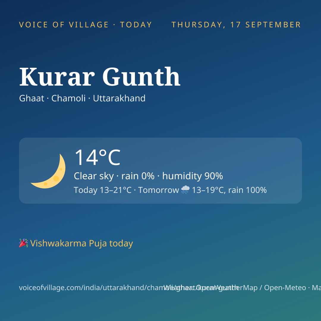 Kurar Gunth today