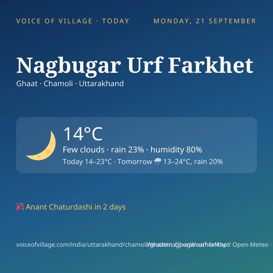 Nagbugar Urf Farkhet today