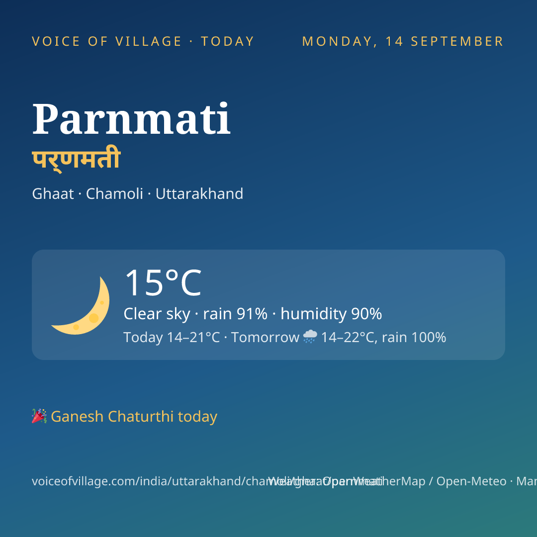 Parnmati today