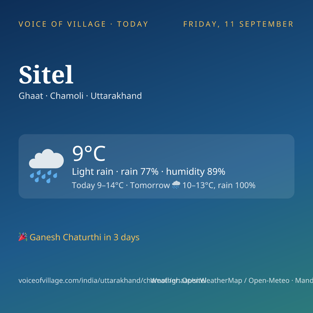 Sitel today