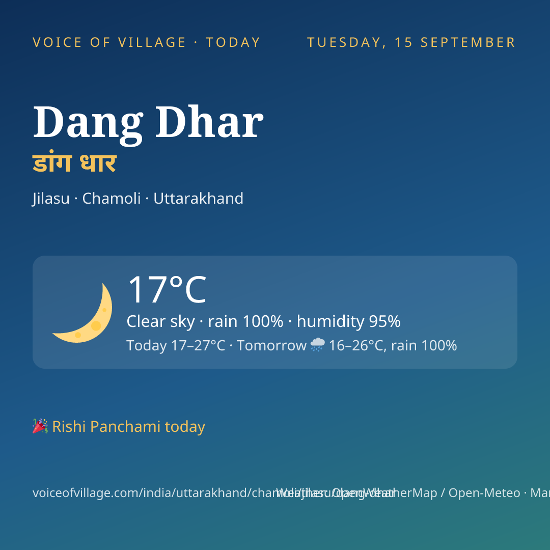 Dang Dhar today