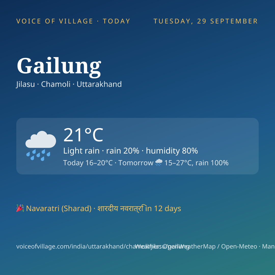 Gailung today