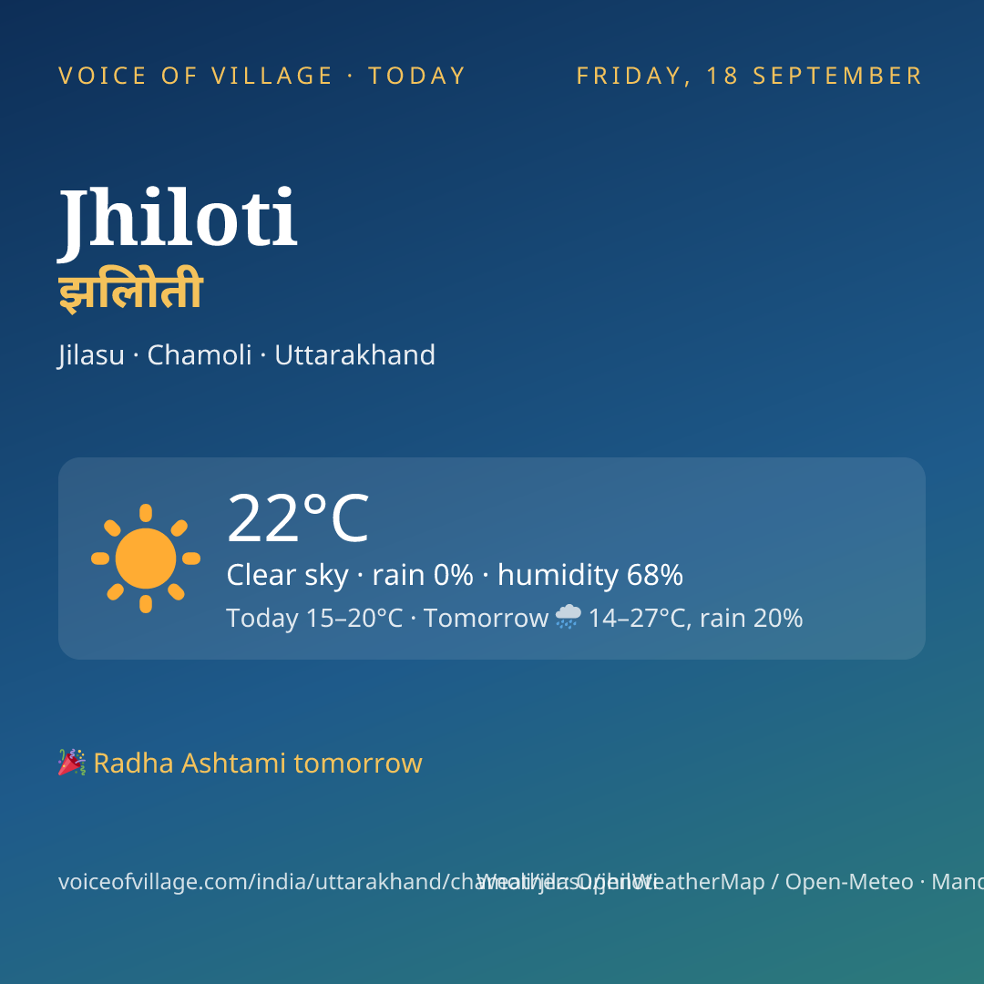 Jhiloti today