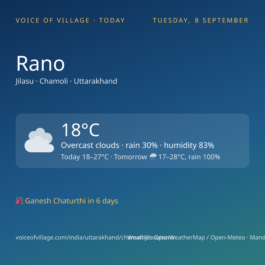 Rano today