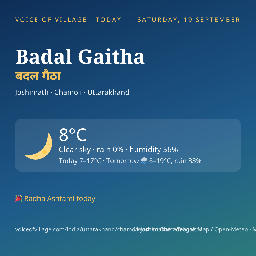 Badal Gaitha today
