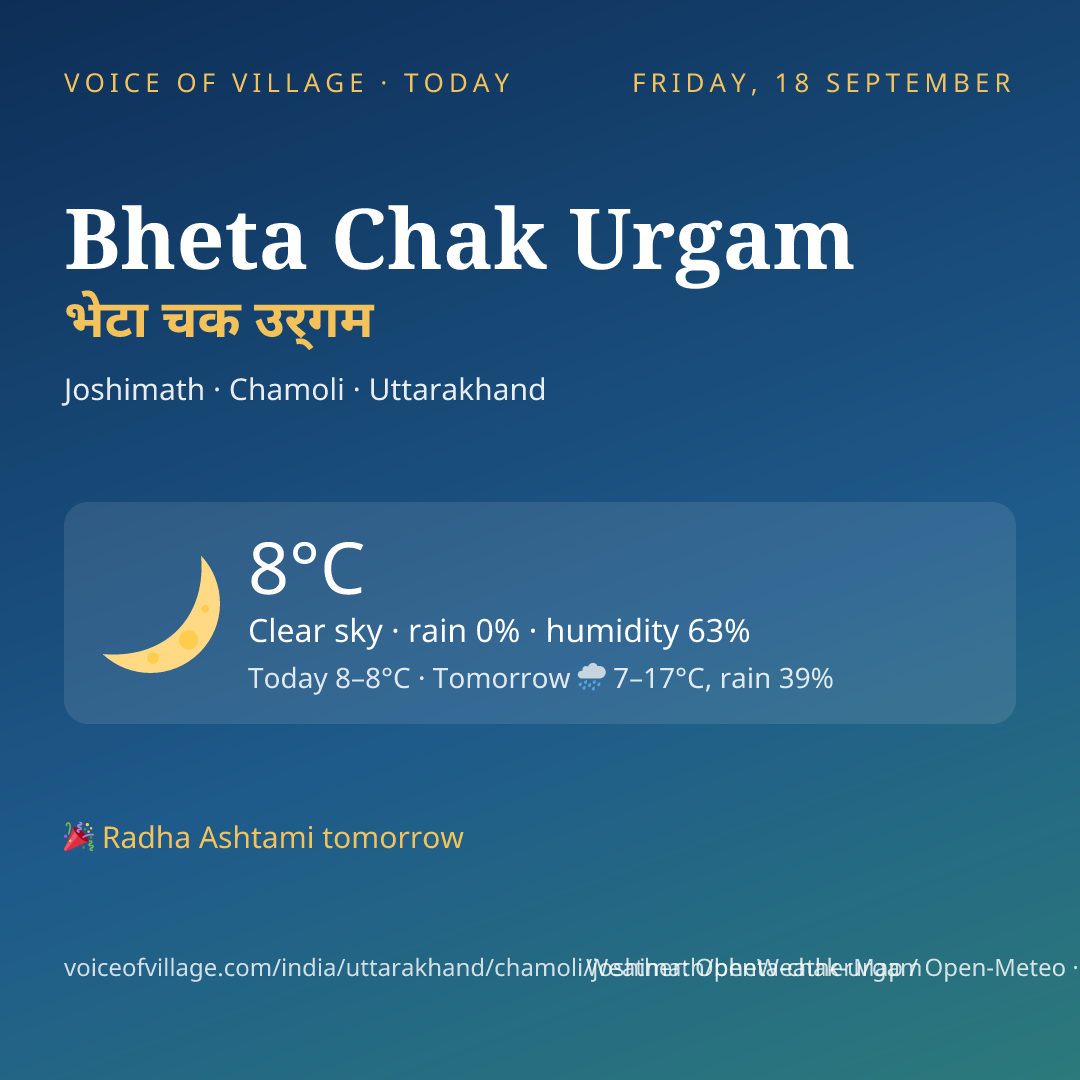 Bheta Chak Urgam today