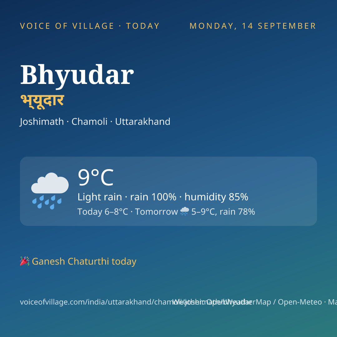Bhyudar today