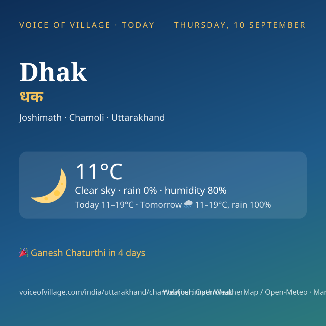 Dhak today