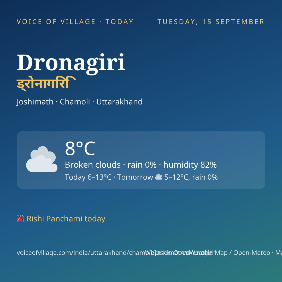 Dronagiri today