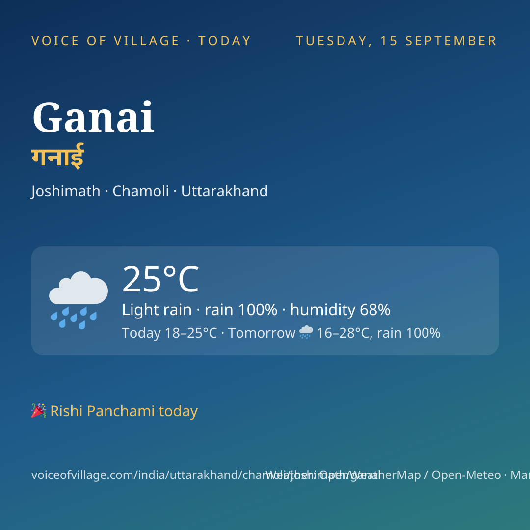 Ganai today