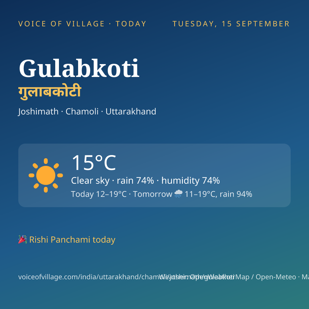 Gulabkoti today