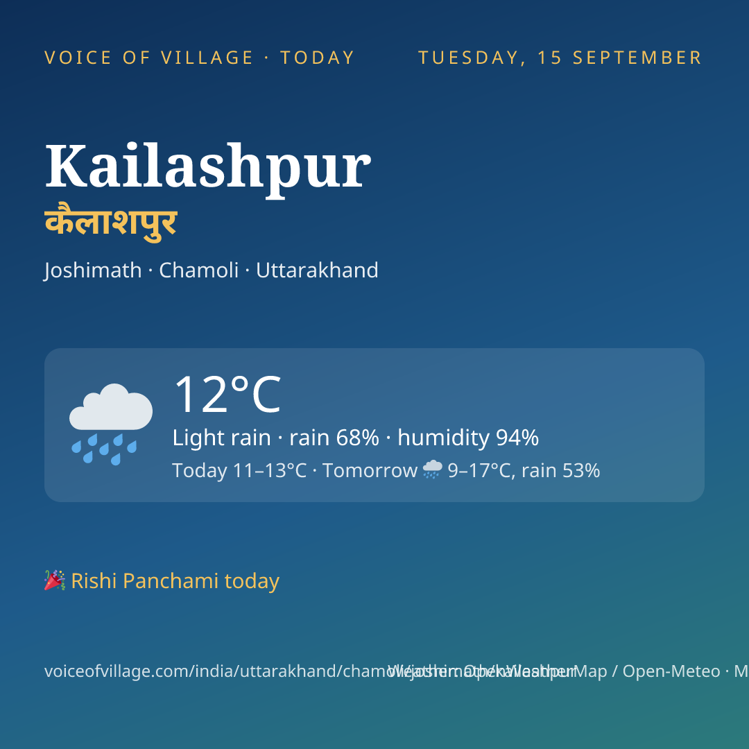 Kailashpur today