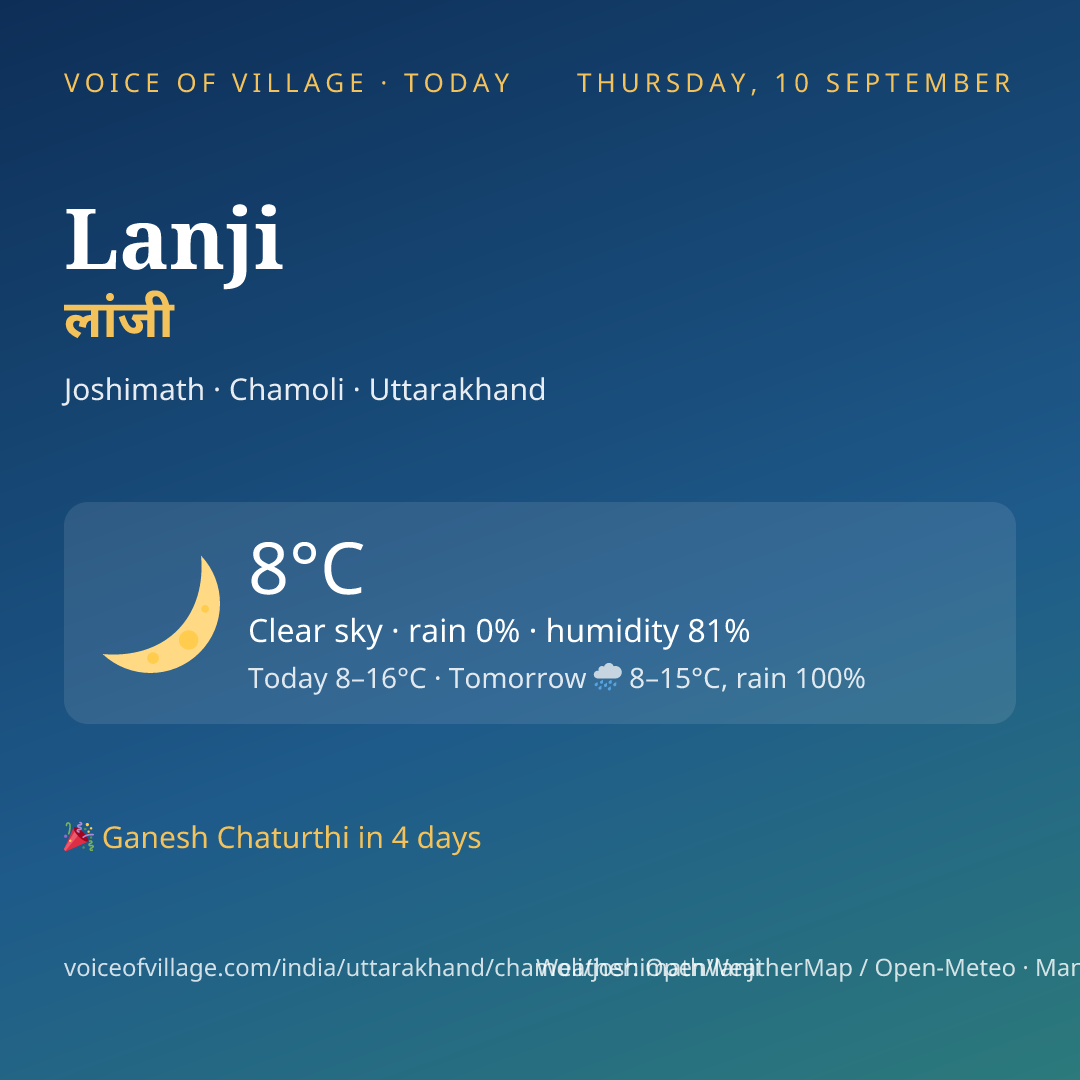 Lanji today