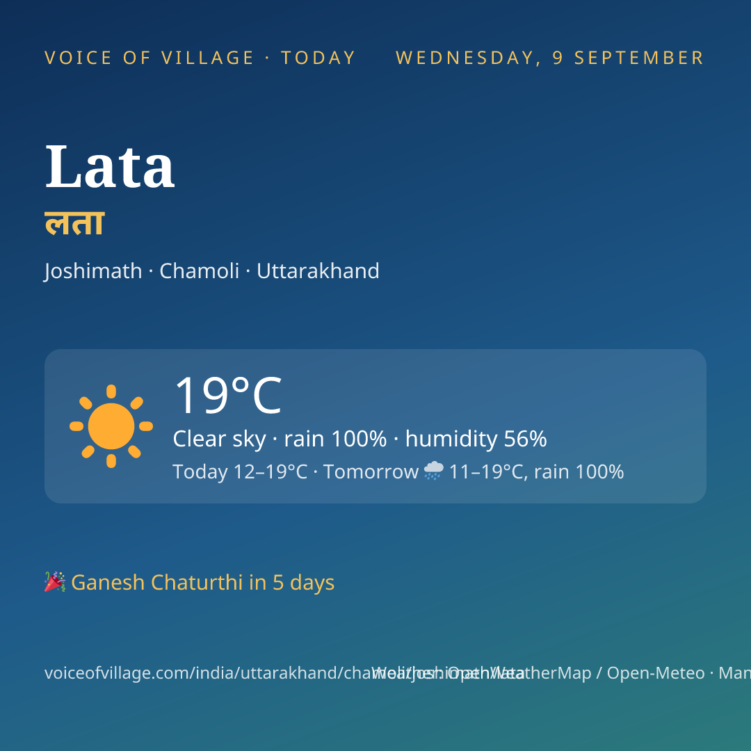 Lata today