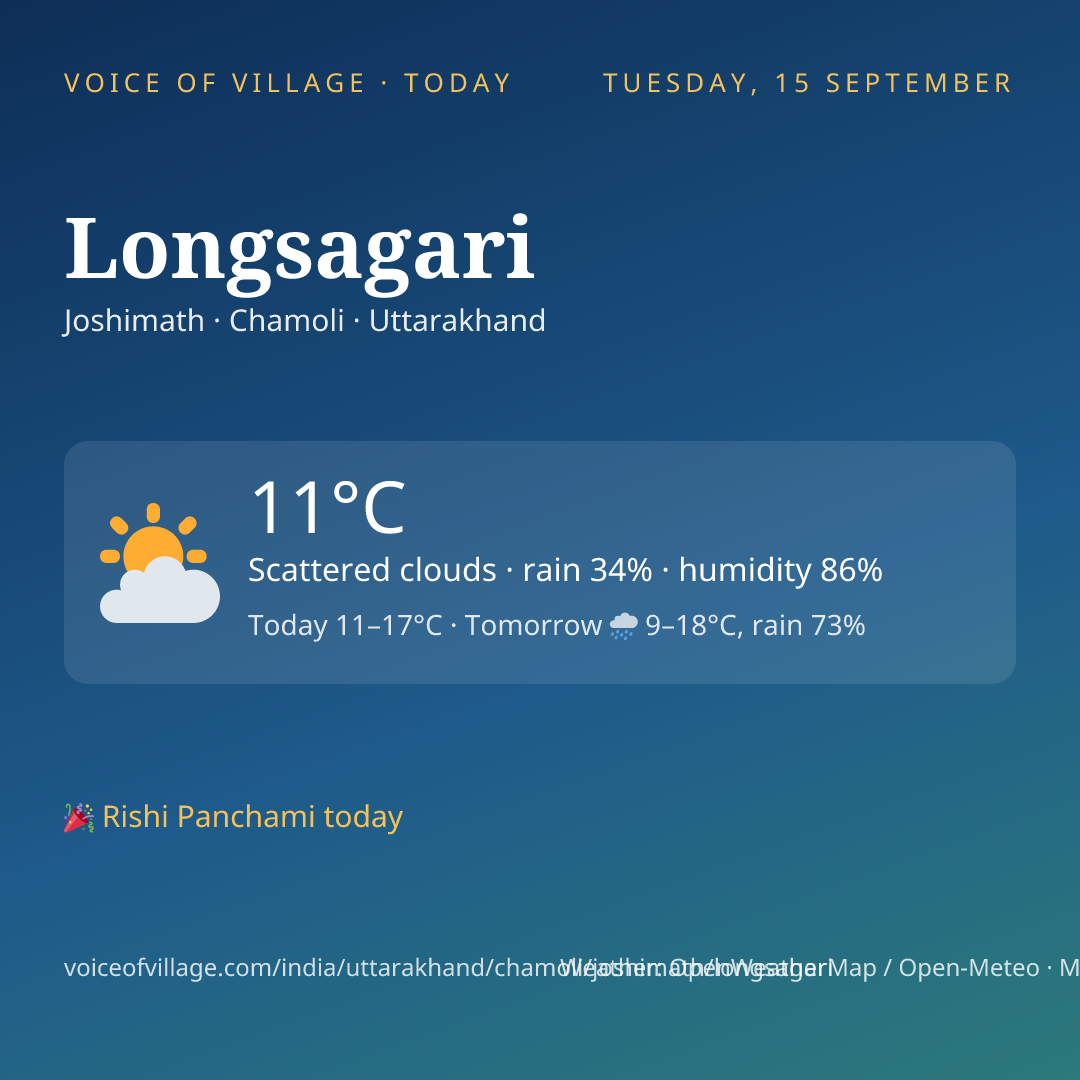 Longsagari today