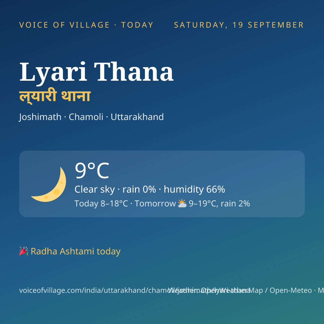 Lyari Thana today