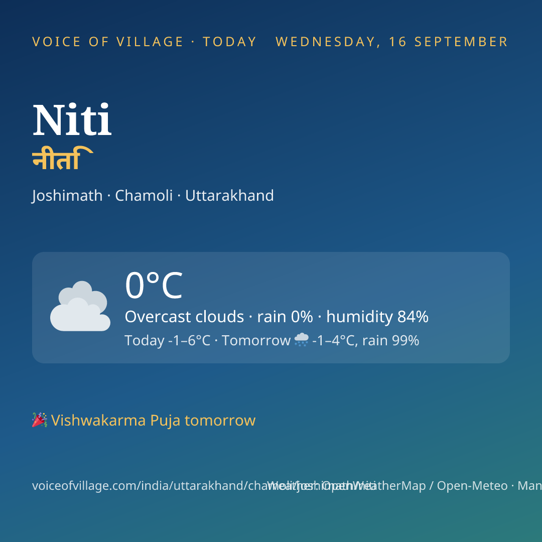 Niti today
