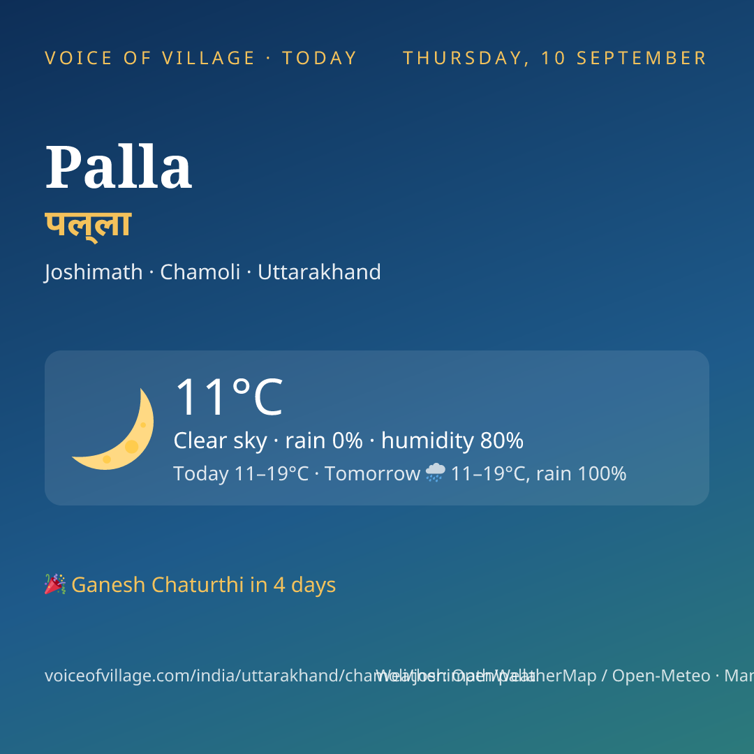 Palla today