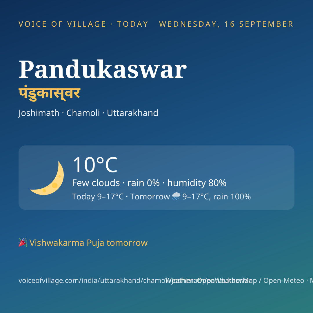 Pandukaswar today