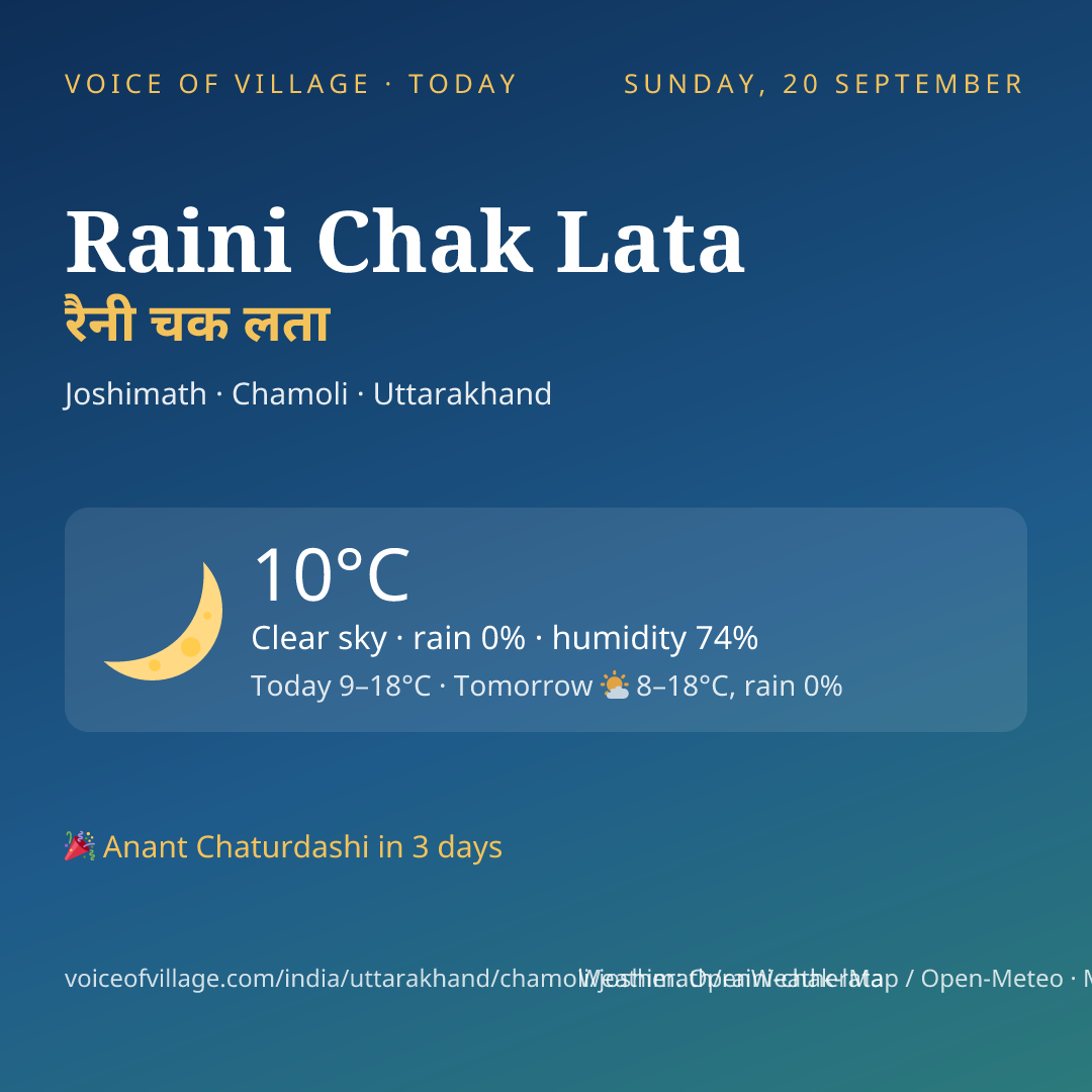 Raini Chak Lata today