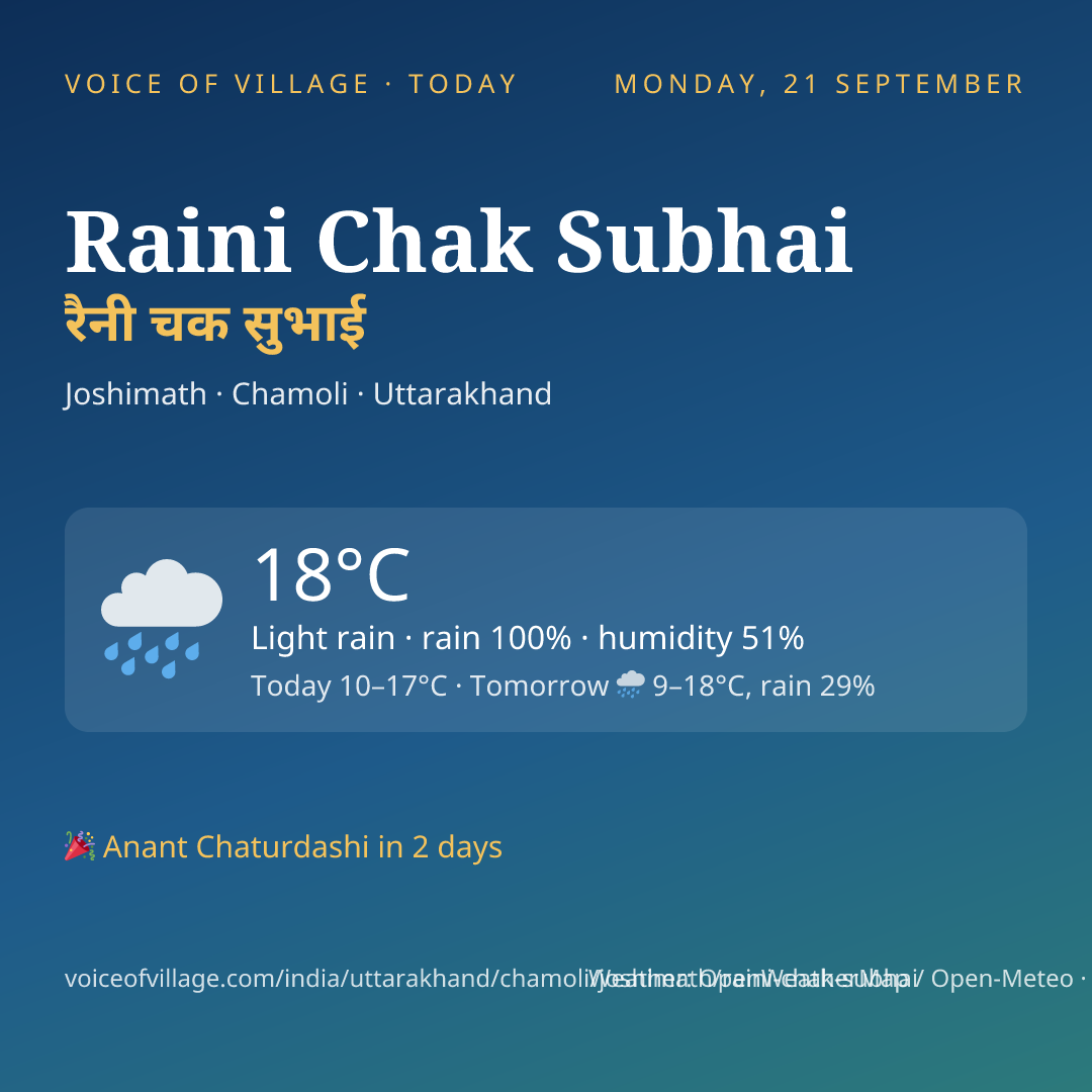 Raini Chak Subhai today