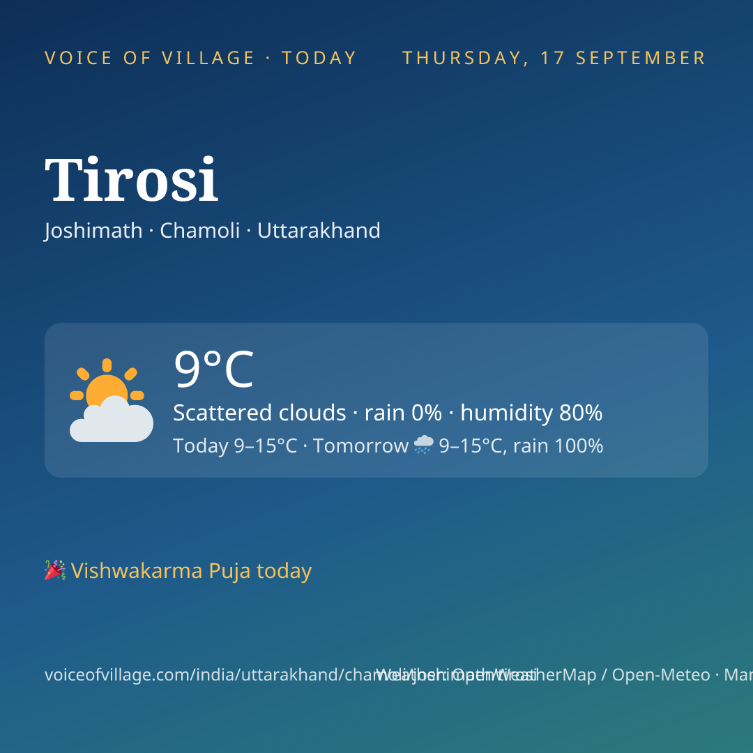 Tirosi today