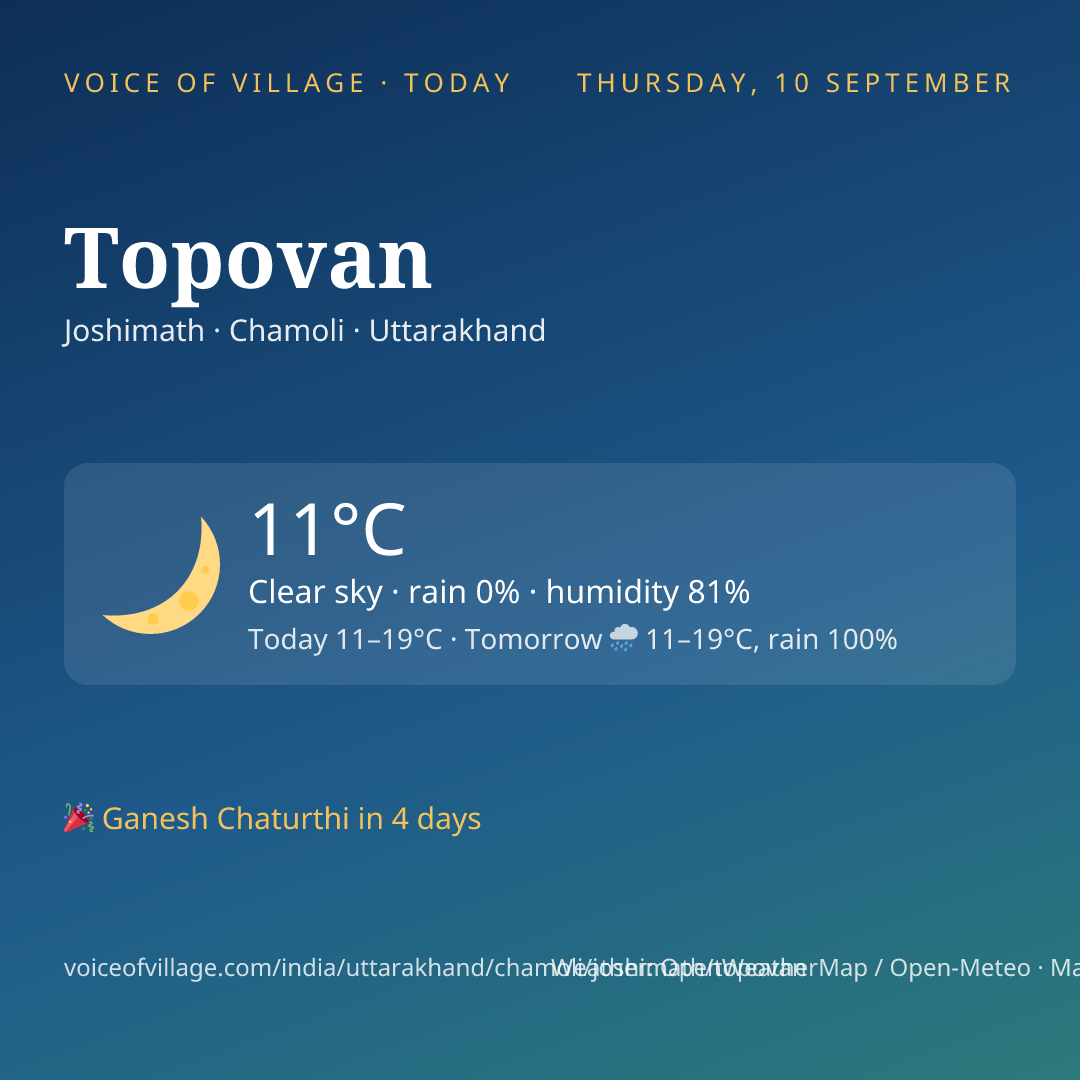 Topovan today