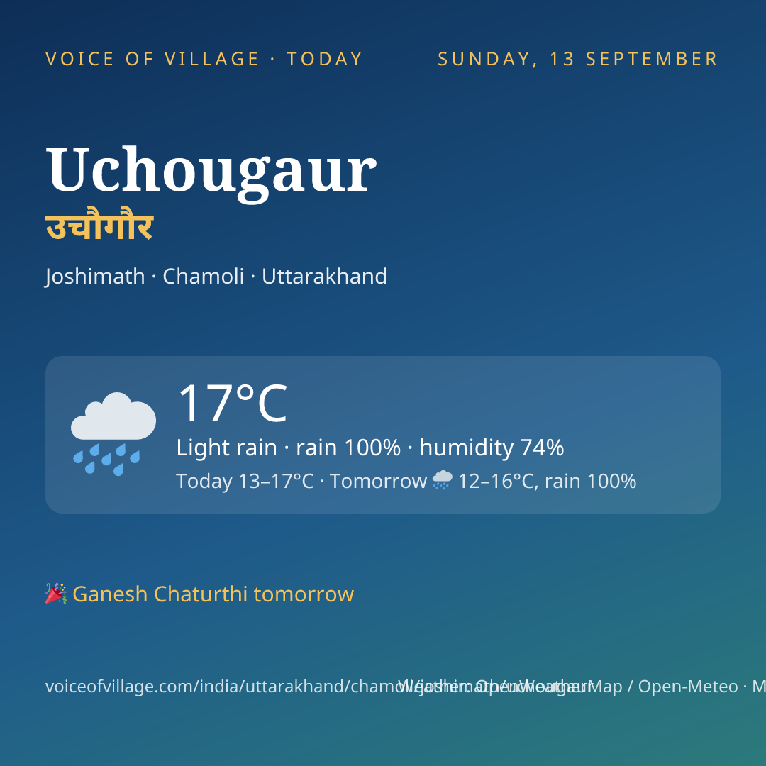 Uchougaur today