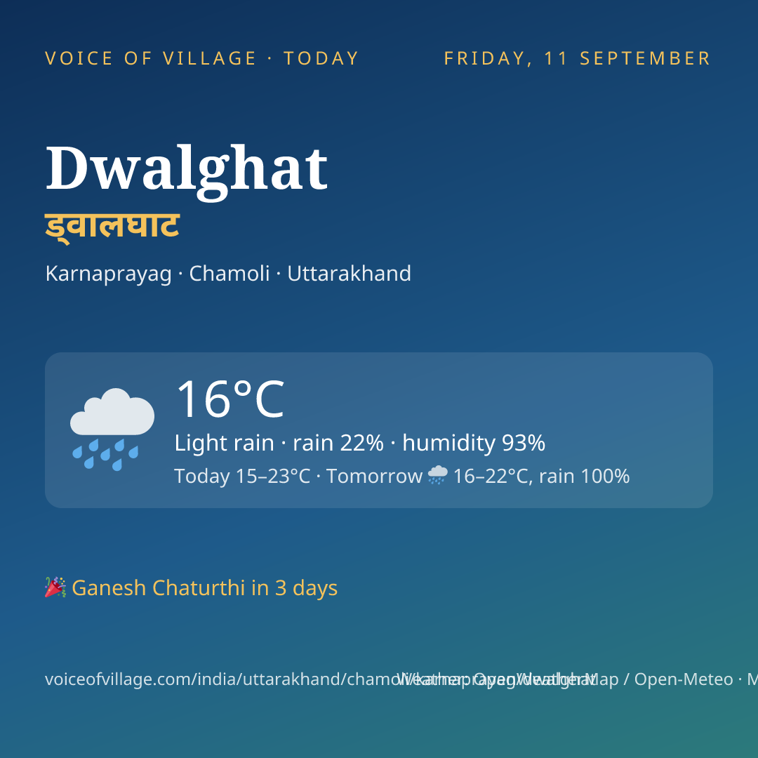 Dwalghat today