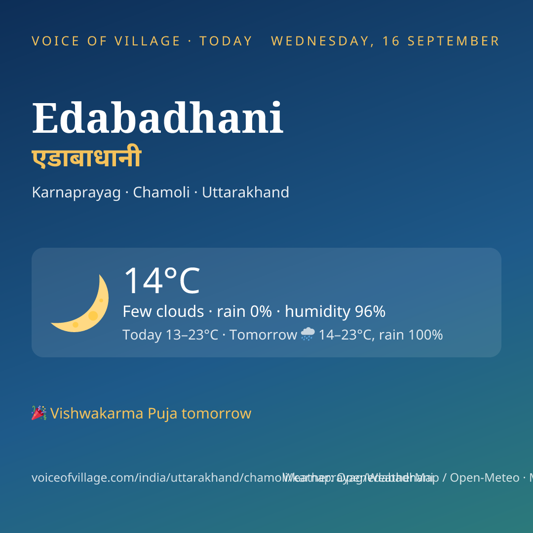 Edabadhani today