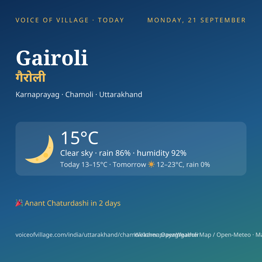 Gairoli today