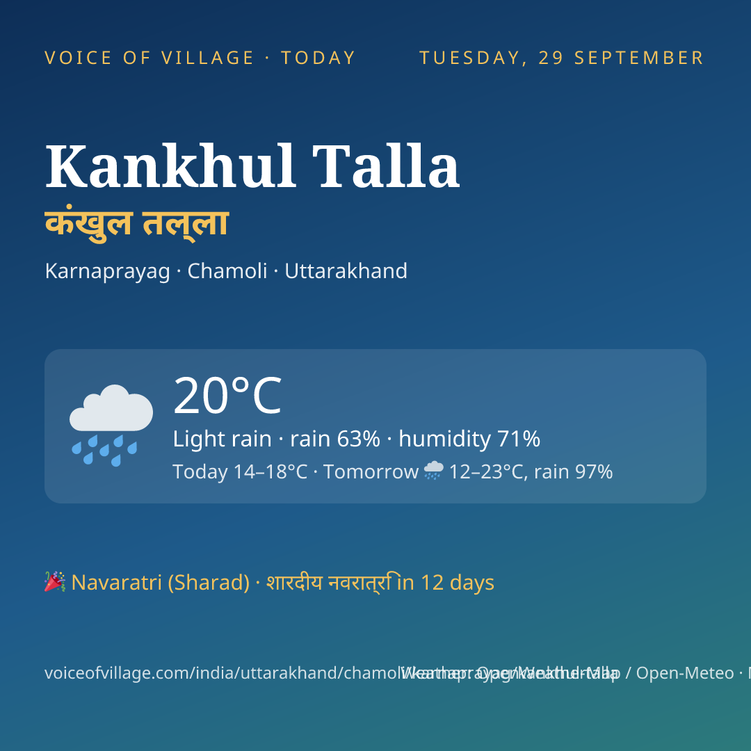Kankhul Talla today