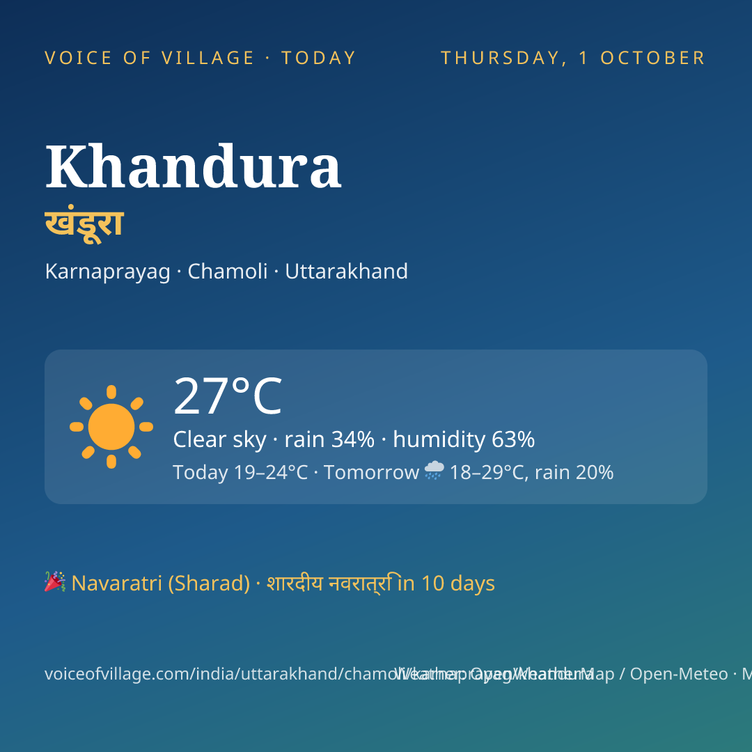 Khandura today