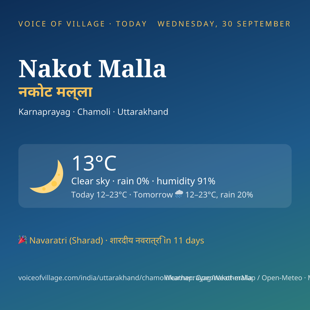 Nakot Malla today
