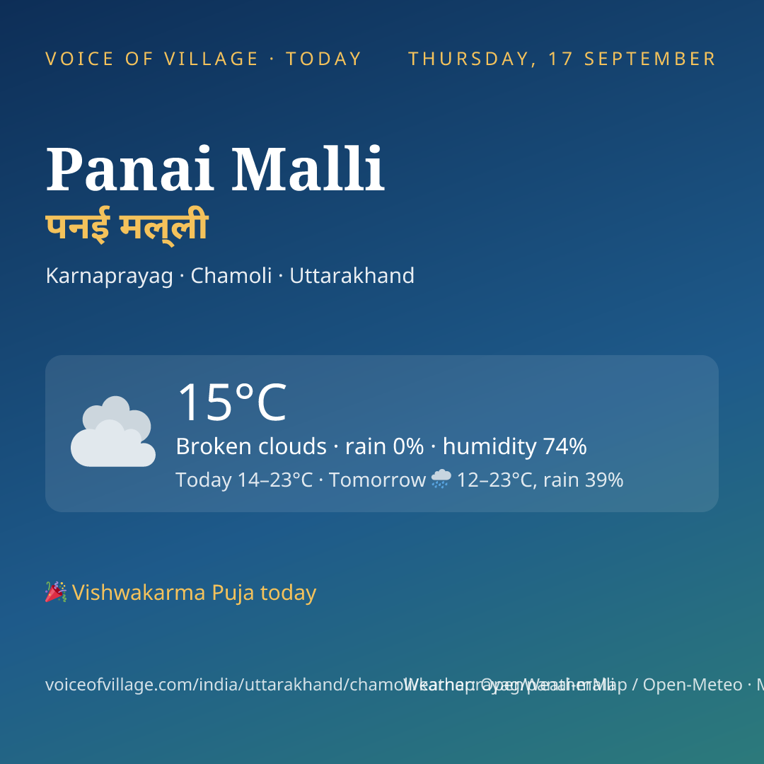 Panai Malli today