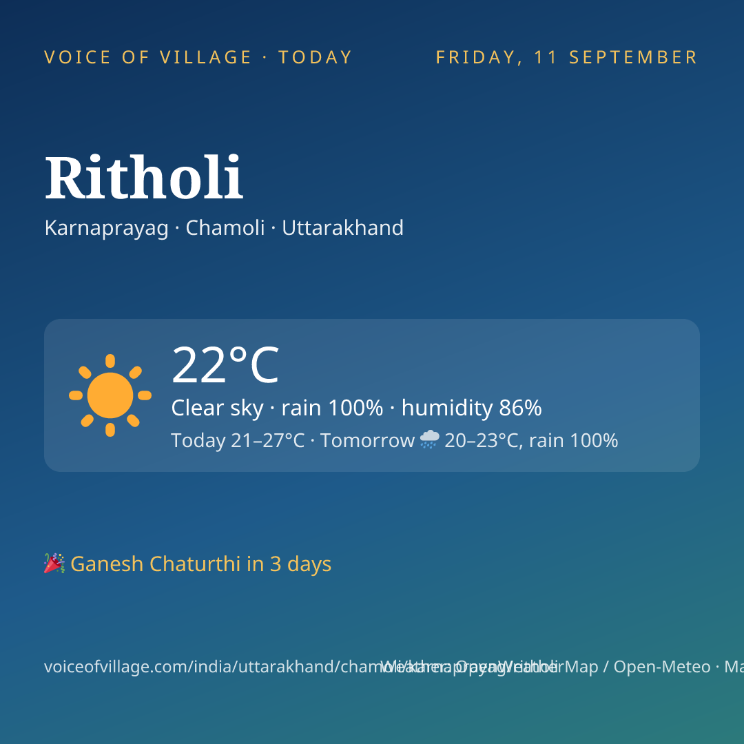 Ritholi today