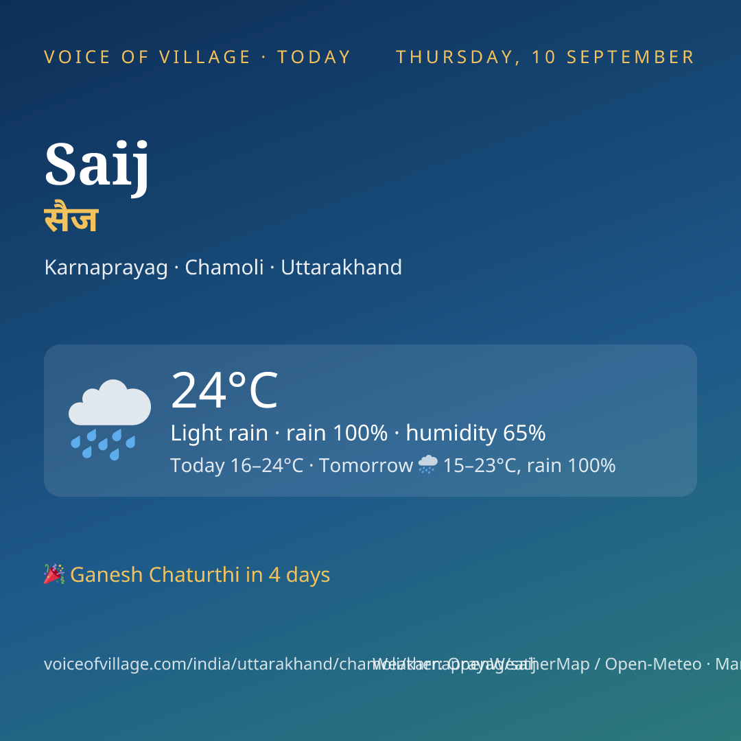 Saij today