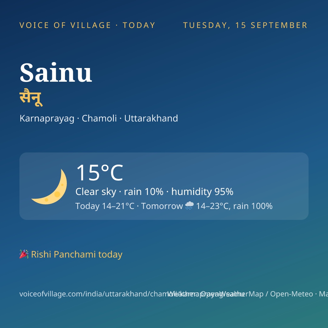 Sainu today