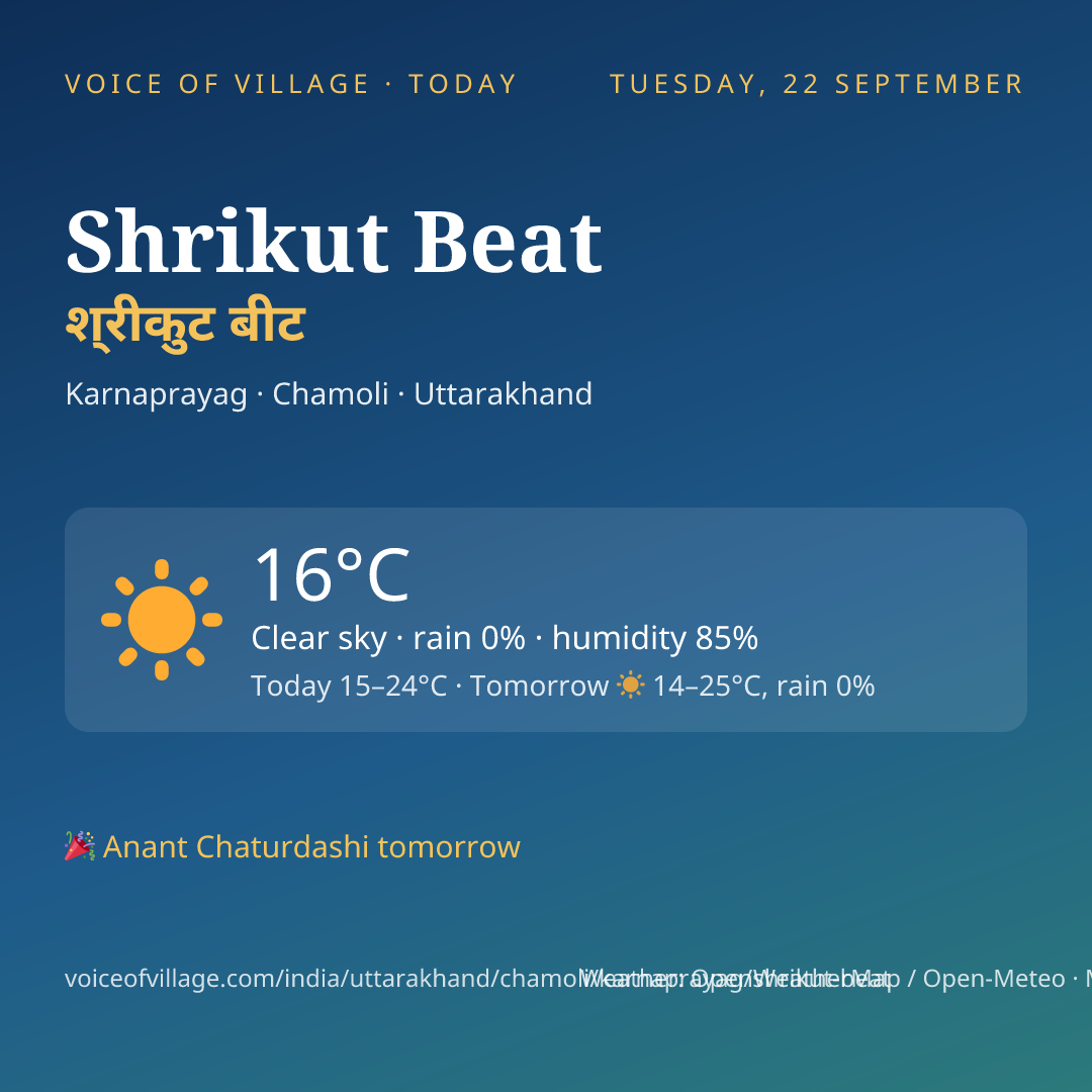 Shrikut Beat today