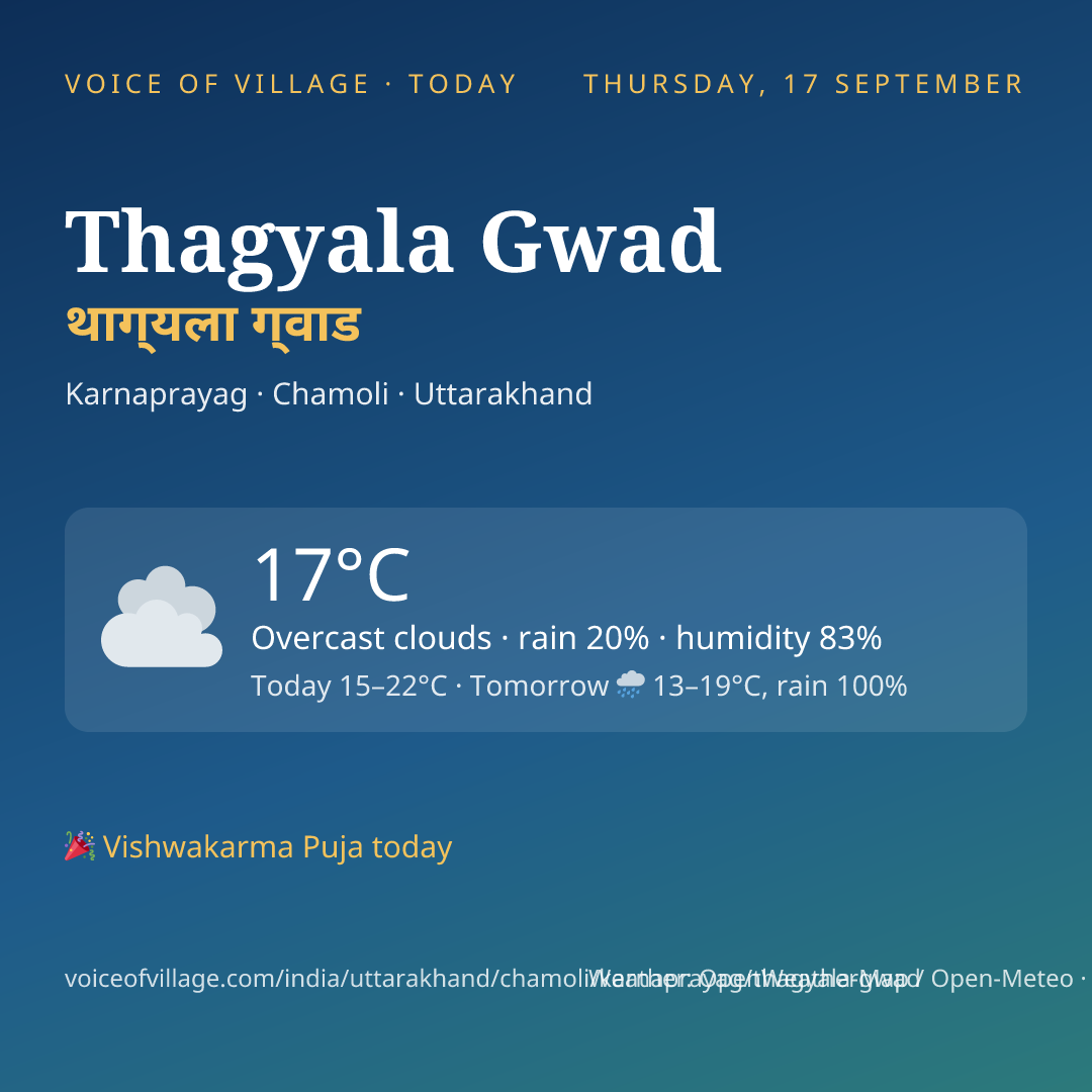 Thagyala Gwad today