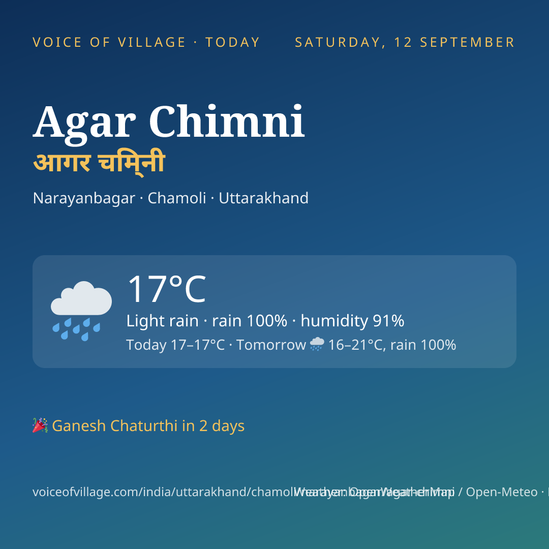 Agar Chimni today