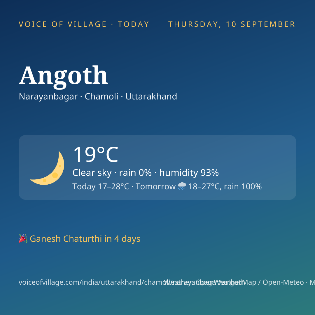Angoth today