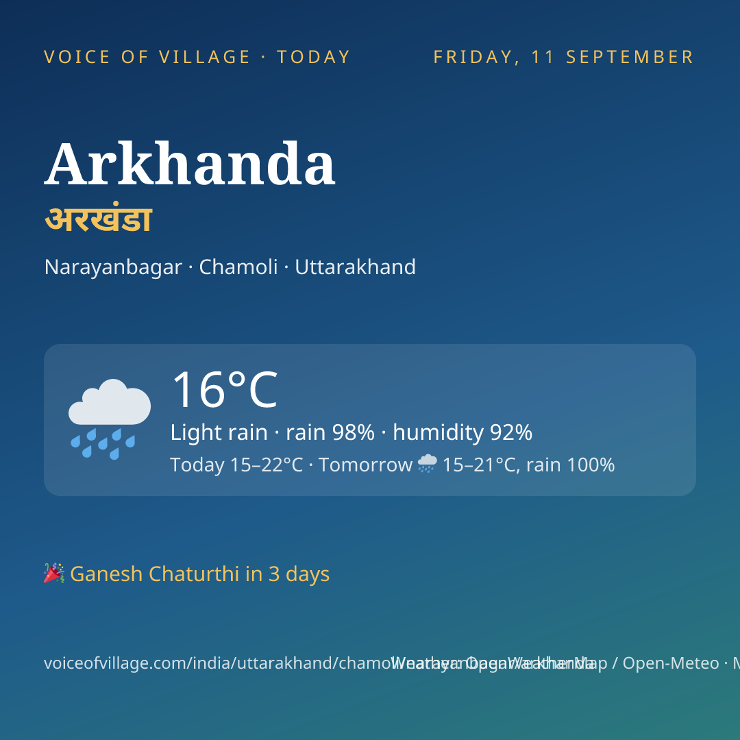 Arkhanda today